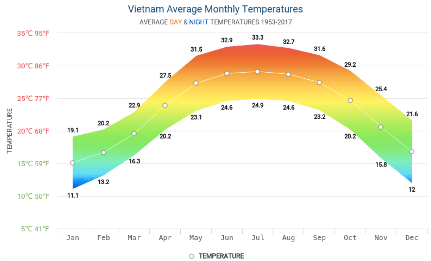 Carte voyage au Vietnam du Nord au Sud