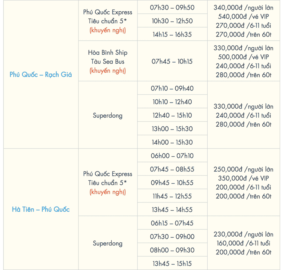 Bateau express Phu Quoc