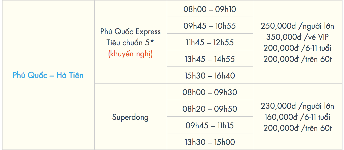 Bateau express Phu Quoc