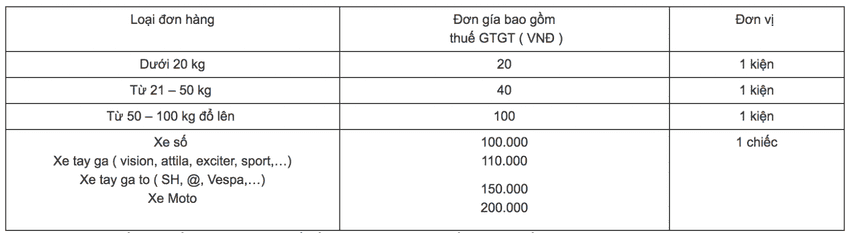 Bateau express Phu Quoc